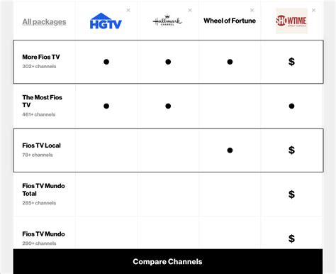 verizon fios tv lineup tonight.